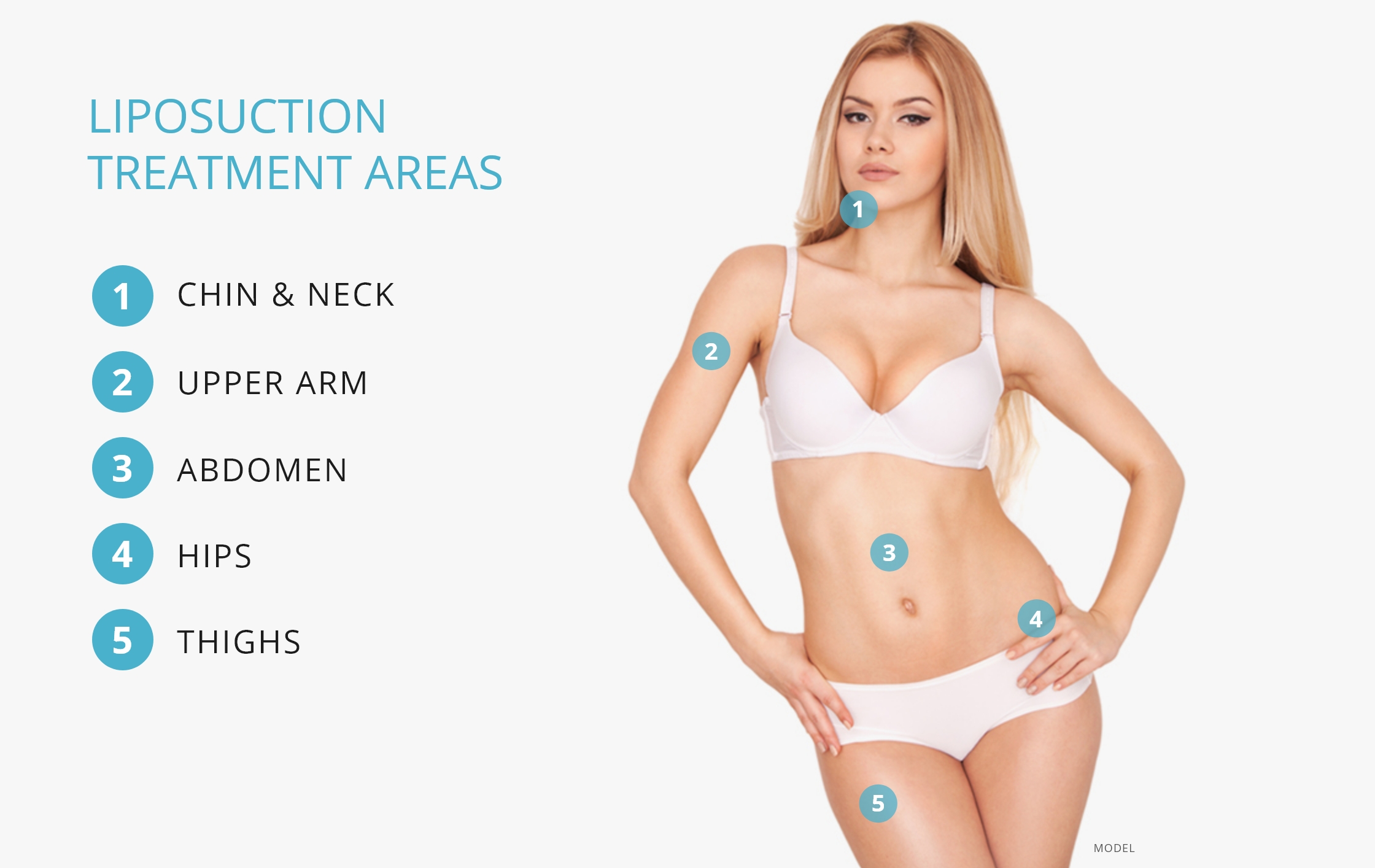 Liposuction Treatment Areas Diagrams