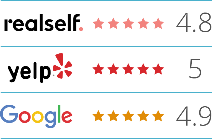 Logos for RealSelf, Yelp, and Google and their scores for Dr. Mustoe based on patient reviews