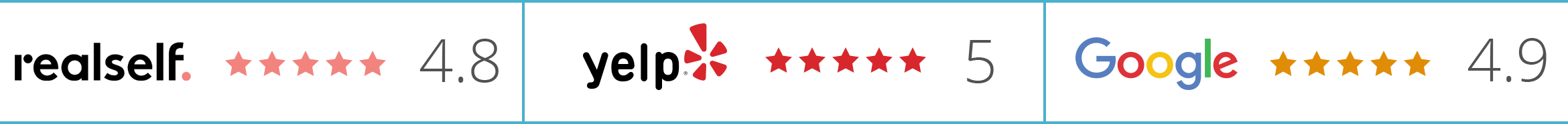 RealSelf, Yelp, and Google logos and listings of Dr. Mustoe's patient review scores on their sites