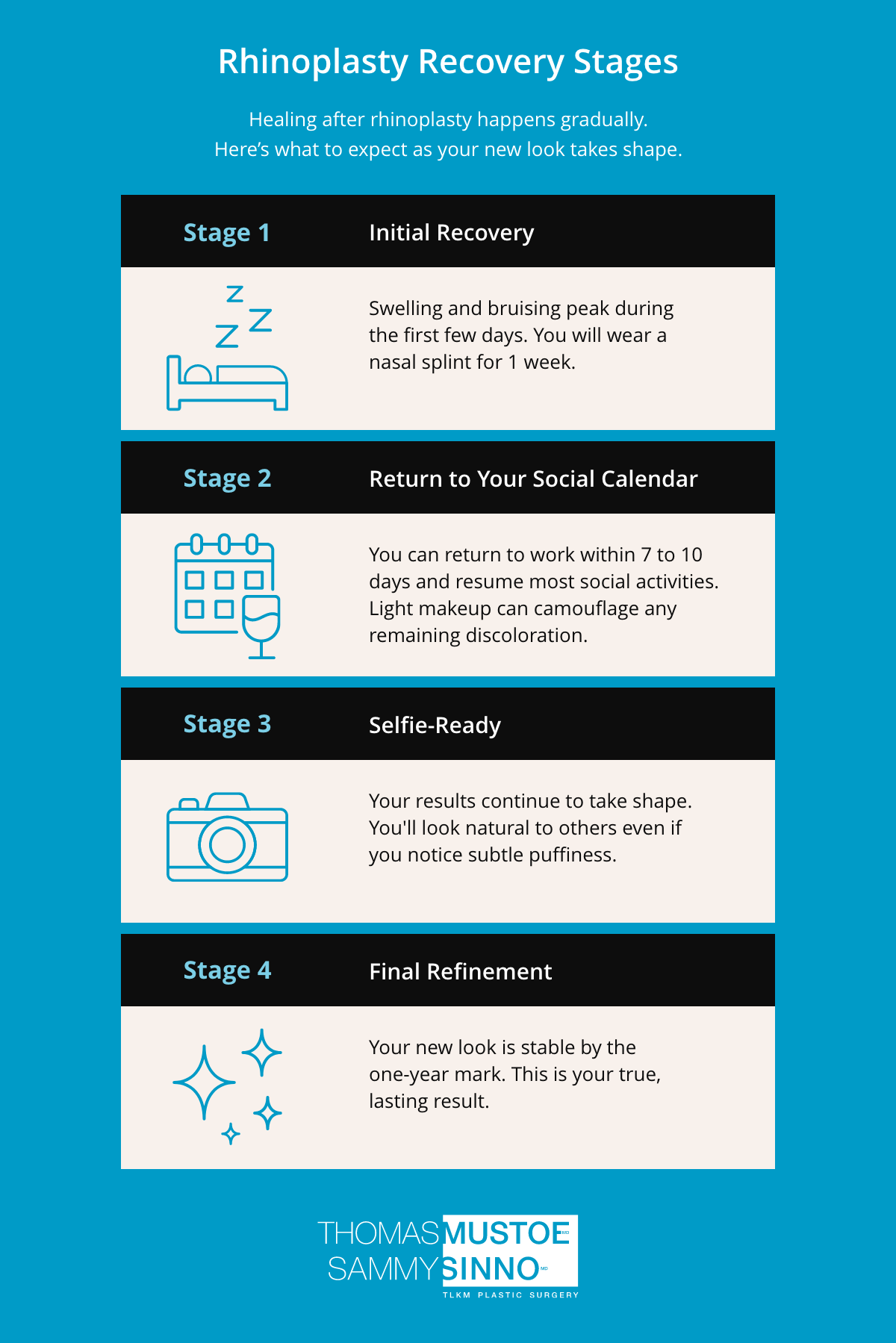 Infographic of rhinoplasty recovery stages.