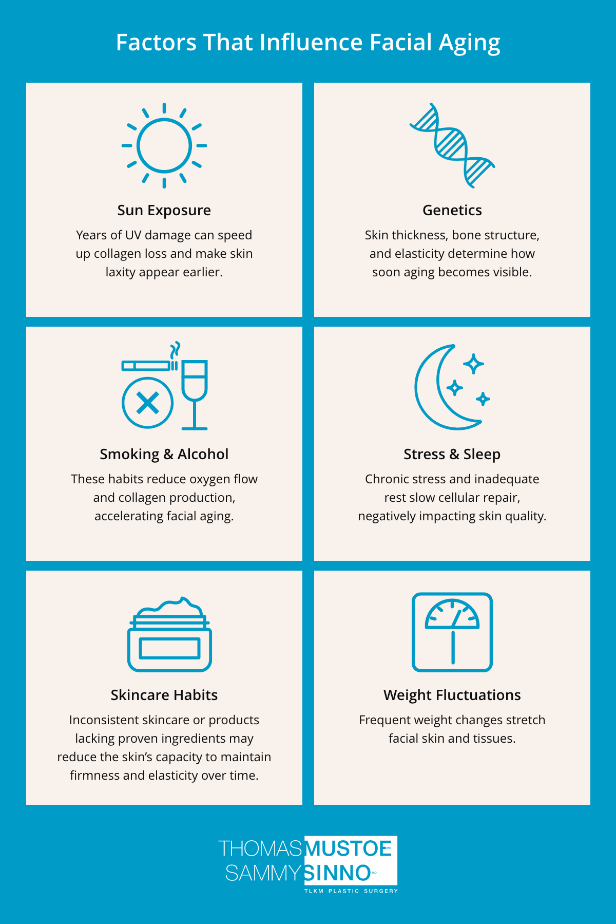 Infographic: Factors that Influence Facial Aging