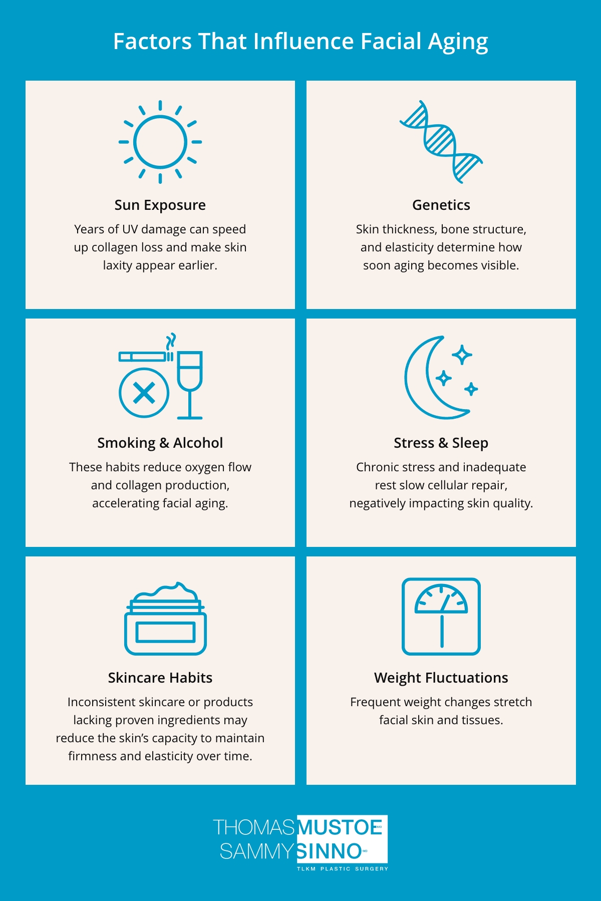 Infographic: Factors that Influence Facial Aging