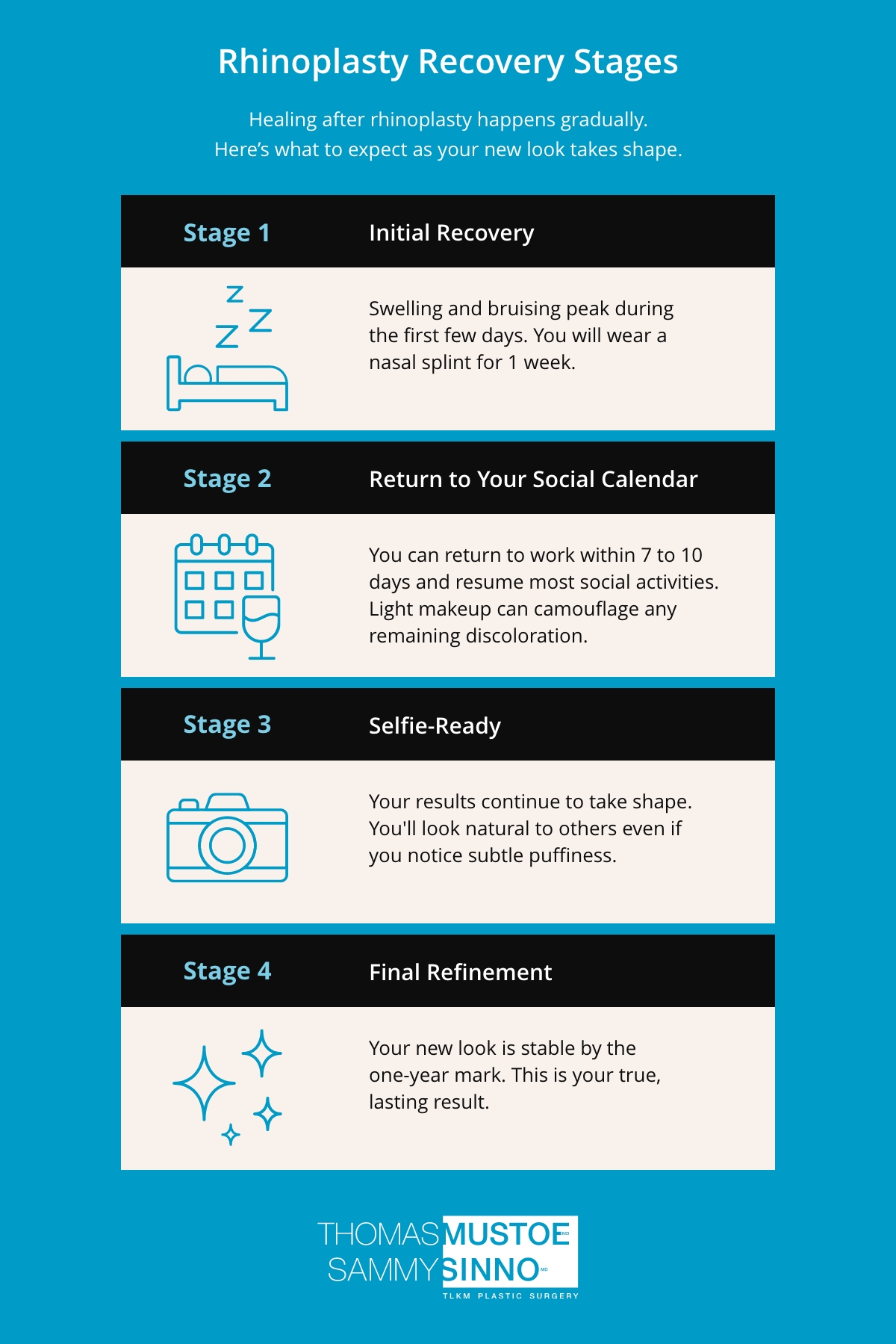 Infographic of rhinoplasty recovery stages.