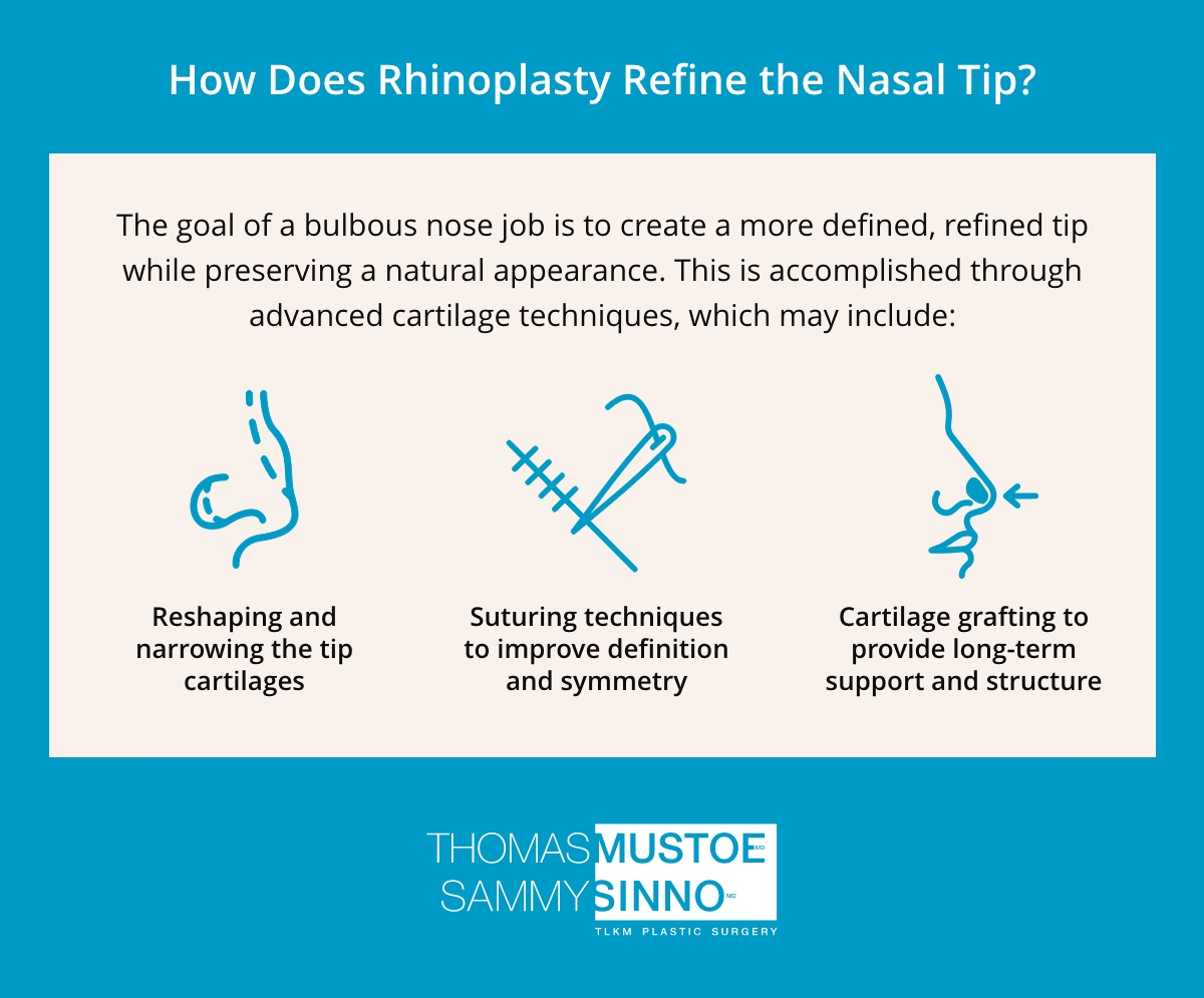 An infographic by TLKM Plastic Surgery illustrating three methods used in rhinoplasty to refine a bulbous nasal tip: reshaping tip cartilage, suturing, and cartilage grafting.